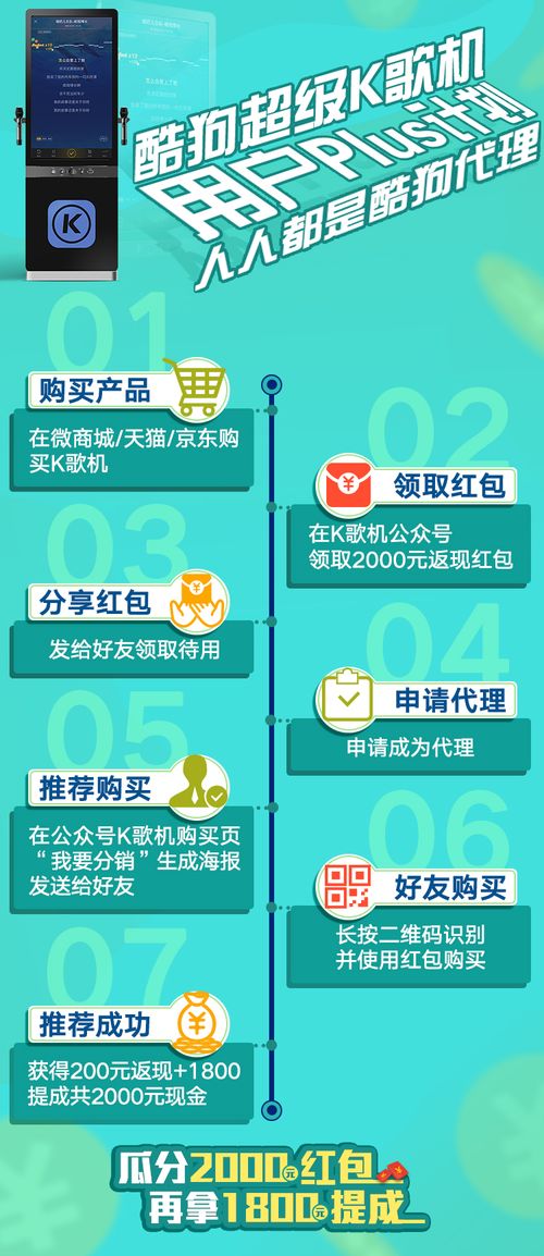 酷狗K歌機用戶Plus計劃 輕松實現(xiàn)月入過萬，代理代辦全解析